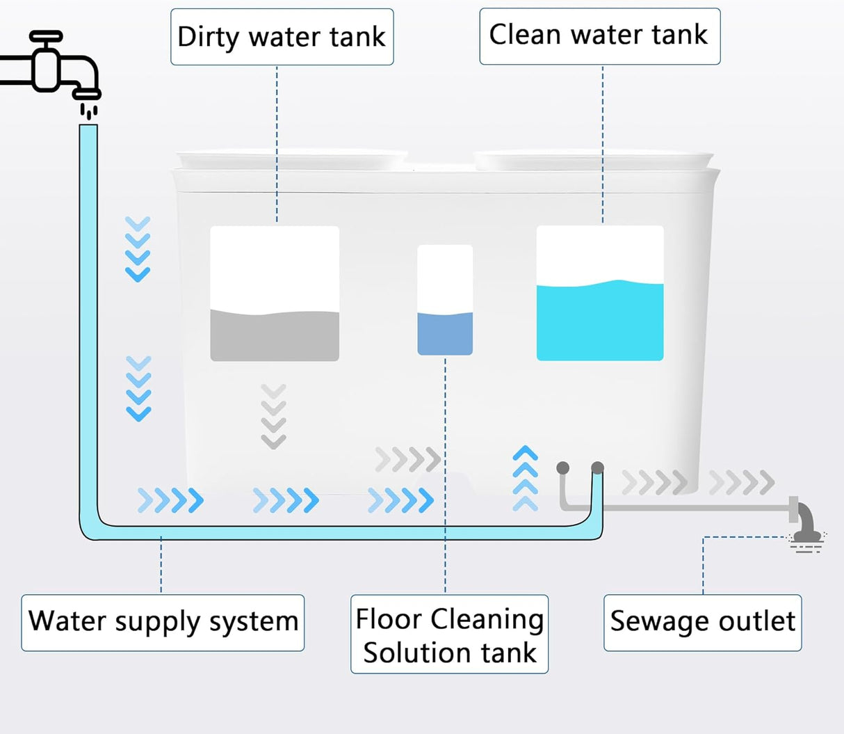 Automatic Water Refill/Drain Module for DEEBOT T30S COMBO/X5 PRO OMNI/X2 OMNI/X2 COMBO